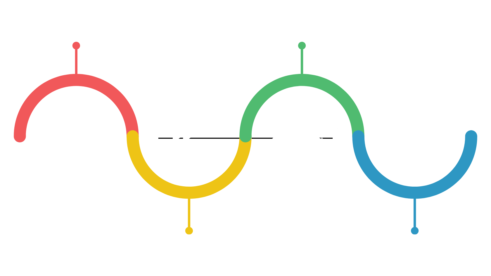 CMMC workflow